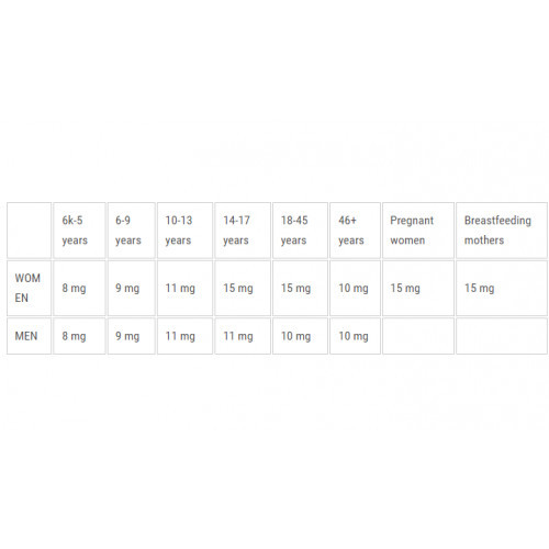 Ecosh Ferrochel Maisto papildas Bioaktyvus geležies bisglicinatas 90 kapsulių
