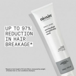 Nioxin Pro Clinical Anti-Breakage Strengthening Mask Nuo plaukų lūžinėjimo apsauganti kaukė 150ml