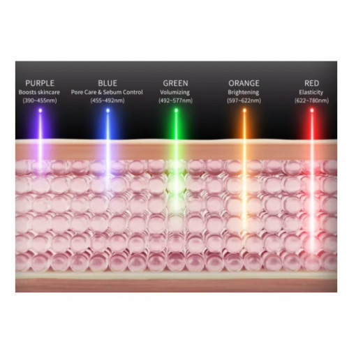 Medicube AGE-R Booster Pro Veido priežiūros aparatas 154g