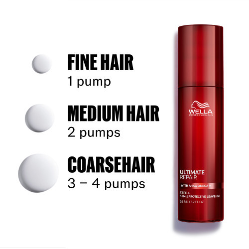 Wella Professionals Ultimate Repair Protective Leave-in Apsauginis 5in1 nenuplaunamas serumas pažeistiems plaukams 140ml