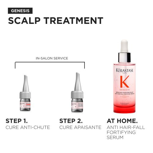 Kérastase Genesis Cure Anti-Chute Intensyvi priežiūra retėjantiems plaukams nuo slinkimo 10x6ml