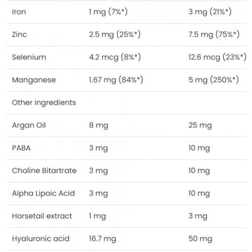 VPLab Nutrition Ultra Women`s Hair Skin & Nails Multivitaminų kompleksas moterims 90 kapsulių