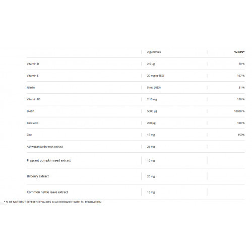 Chic & Love Hair & Nails Forte Maisto papildas nagams ir plaukams 60 guminukų