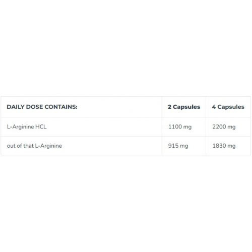 Iconfit L-Arginine 1100 - 2200mg Amino Acid Maisto papildas 90 kapsulių