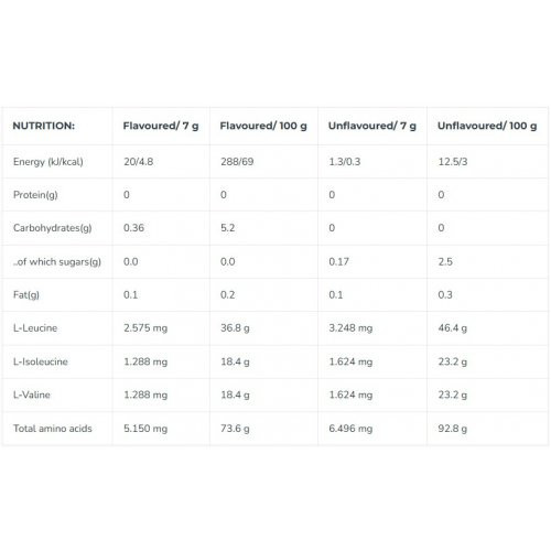 Iconfit Instant BCAA 2:1:1 Amino Acids Amino rūgštys 300g