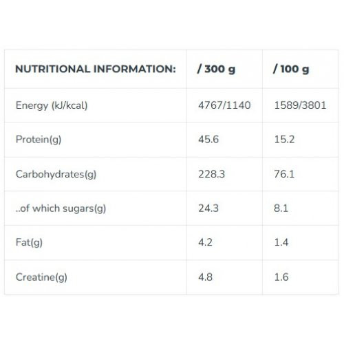 Iconfit MASS Gainer Produktas masės priaugimui 1.5kg