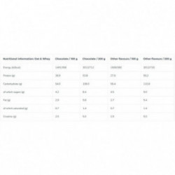 Iconfit Oat & Whey Premium Gainer Produktas masės priaugimui 1.4kg