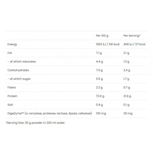 VPLab Nutrition 100% Platinum Whey Baltymų išrūgų mišinys 750g