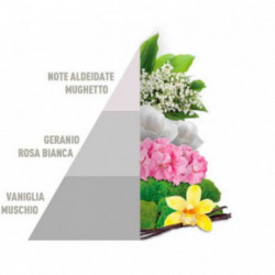 Horomia White Laundry Perfume Skalbinių kvepalai 250ml