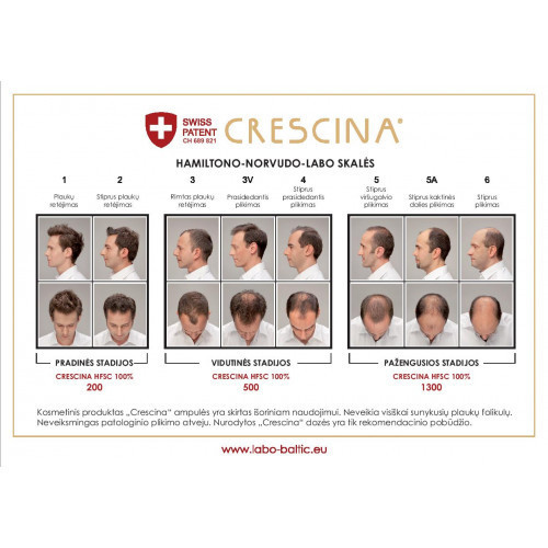 Crescina Transdermic Technology Complete Treatment 1300 Man Ampulių kompleksas vyrams 20amp. (10+10)