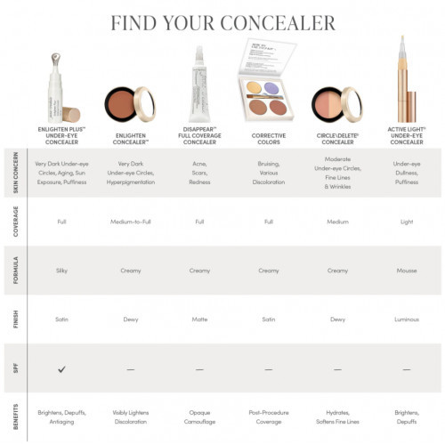 Jane Iredale Active Light Under-Eye Concealer Švelnus skystas maskuoklis No. 1 - light yellow