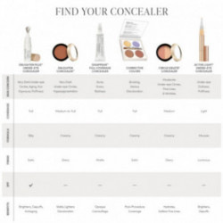 Jane Iredale Circle Delete Concealer Kreminis maskuoklis 2.8g