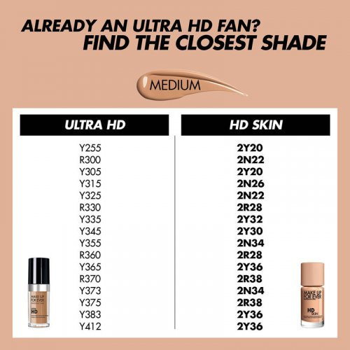 Make Up For Ever HD Skin Makiažo pagrindas 30ml