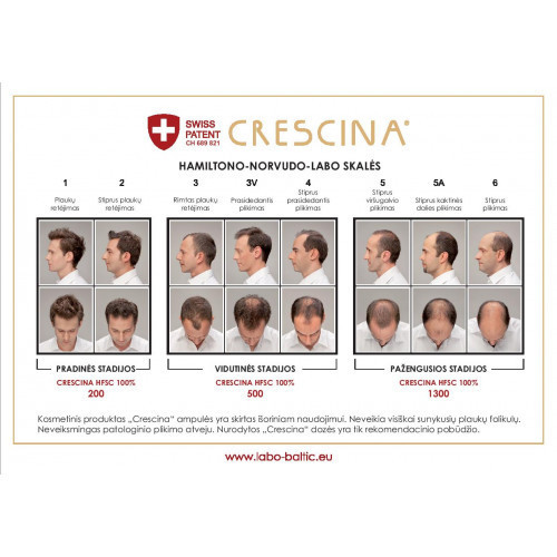 Crescina Transdermic Technology Complete Treatment 500 Man Ampulių kompleksas vyrams 20amp. (10+10)